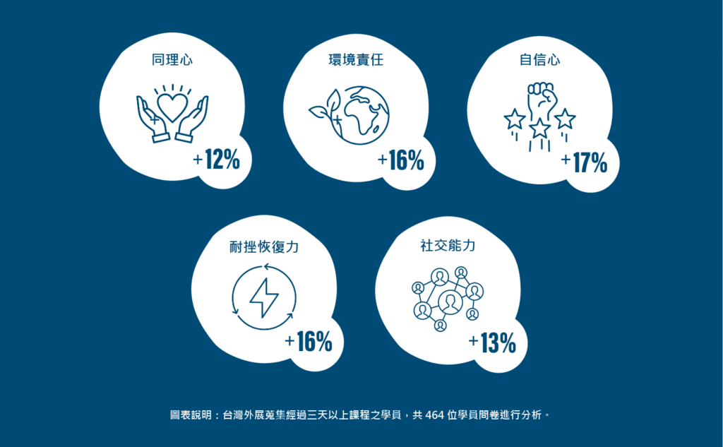2025台灣外展冬夏令營隊 7 4 2 e1741693997728