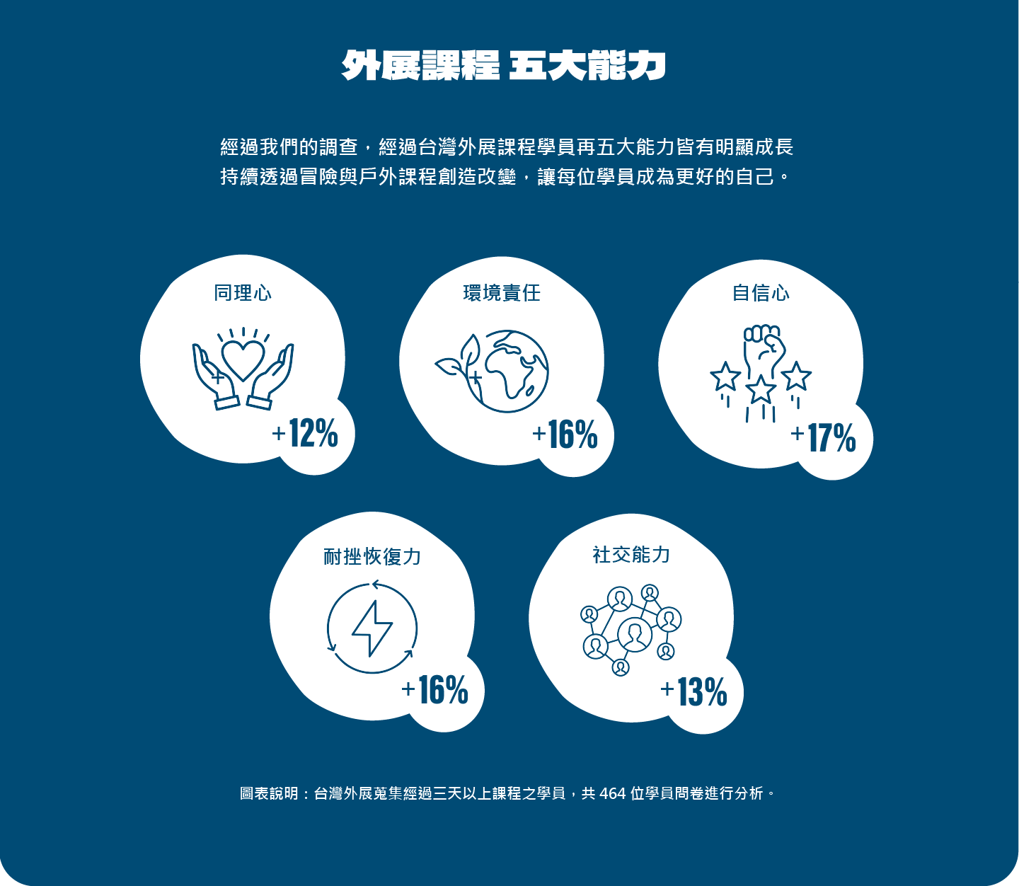 2025台灣外展冬夏令營隊 8 4 2