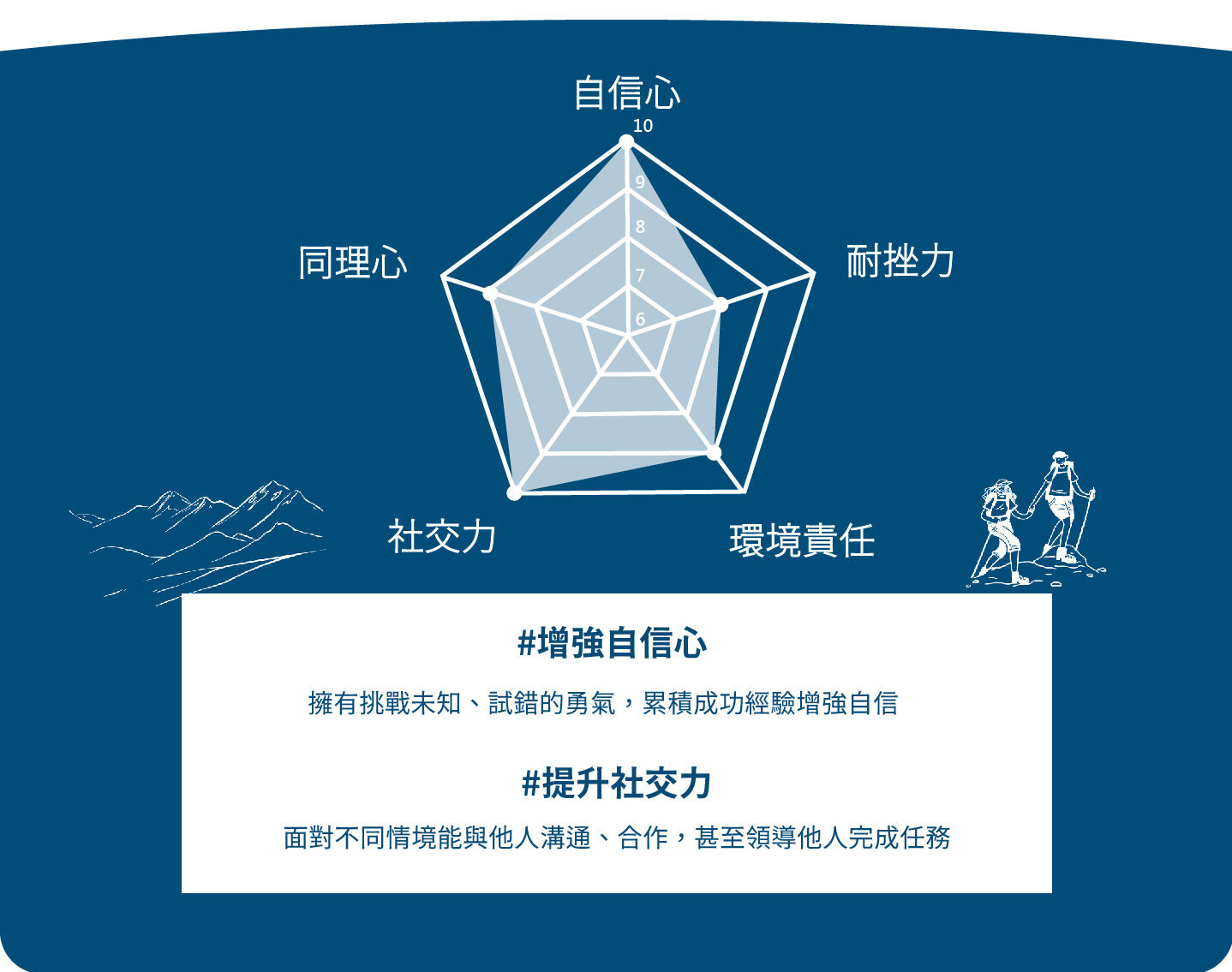 基地營課程目標新新 01 e1774405620333