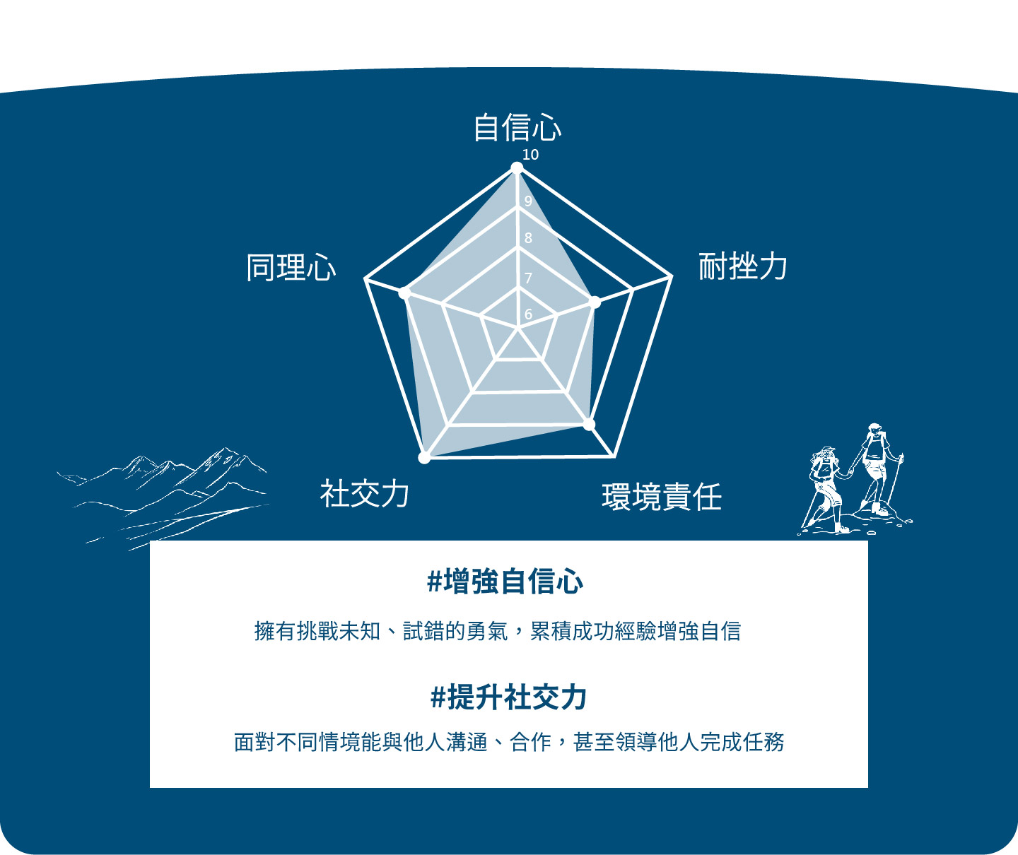 基地營課程目標新新 01