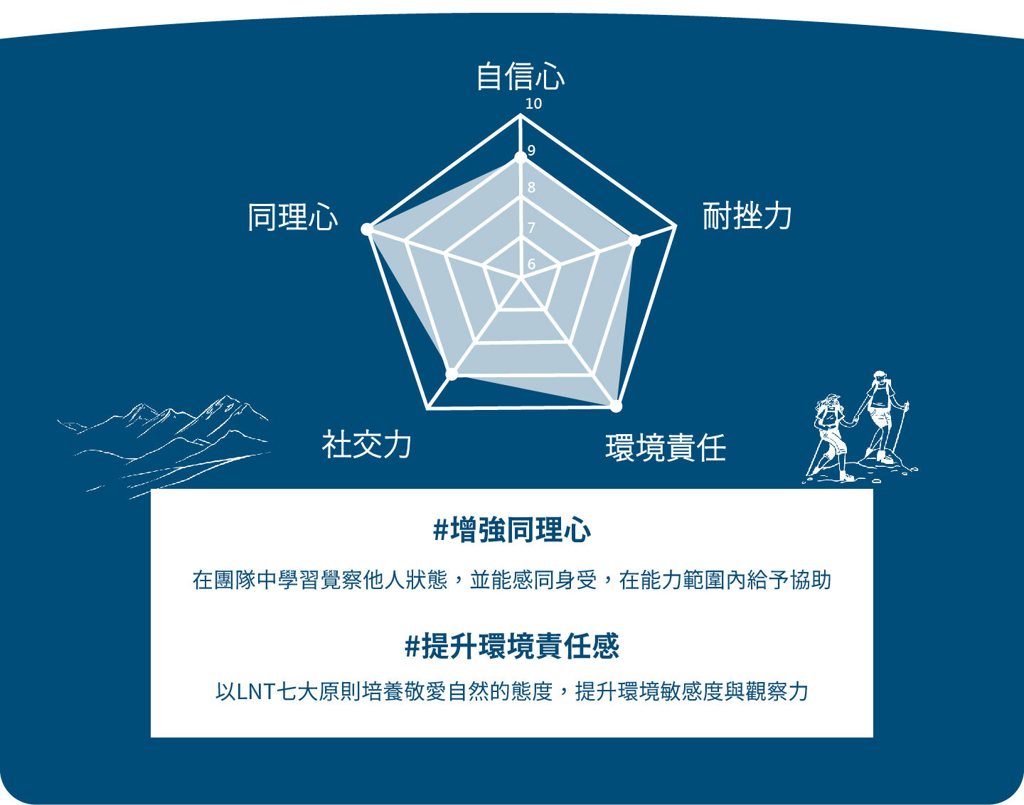 挑戰營課程目標新新 01 e1774422156969