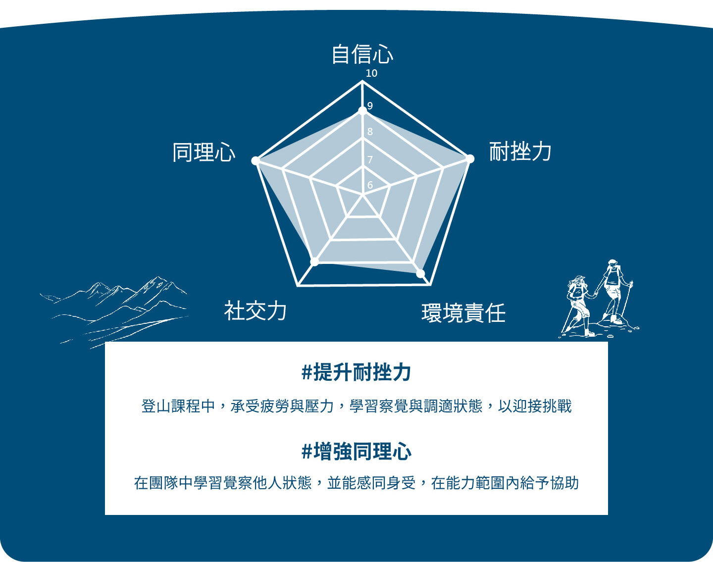 遠征營課程目標新新 01 e1774427937993