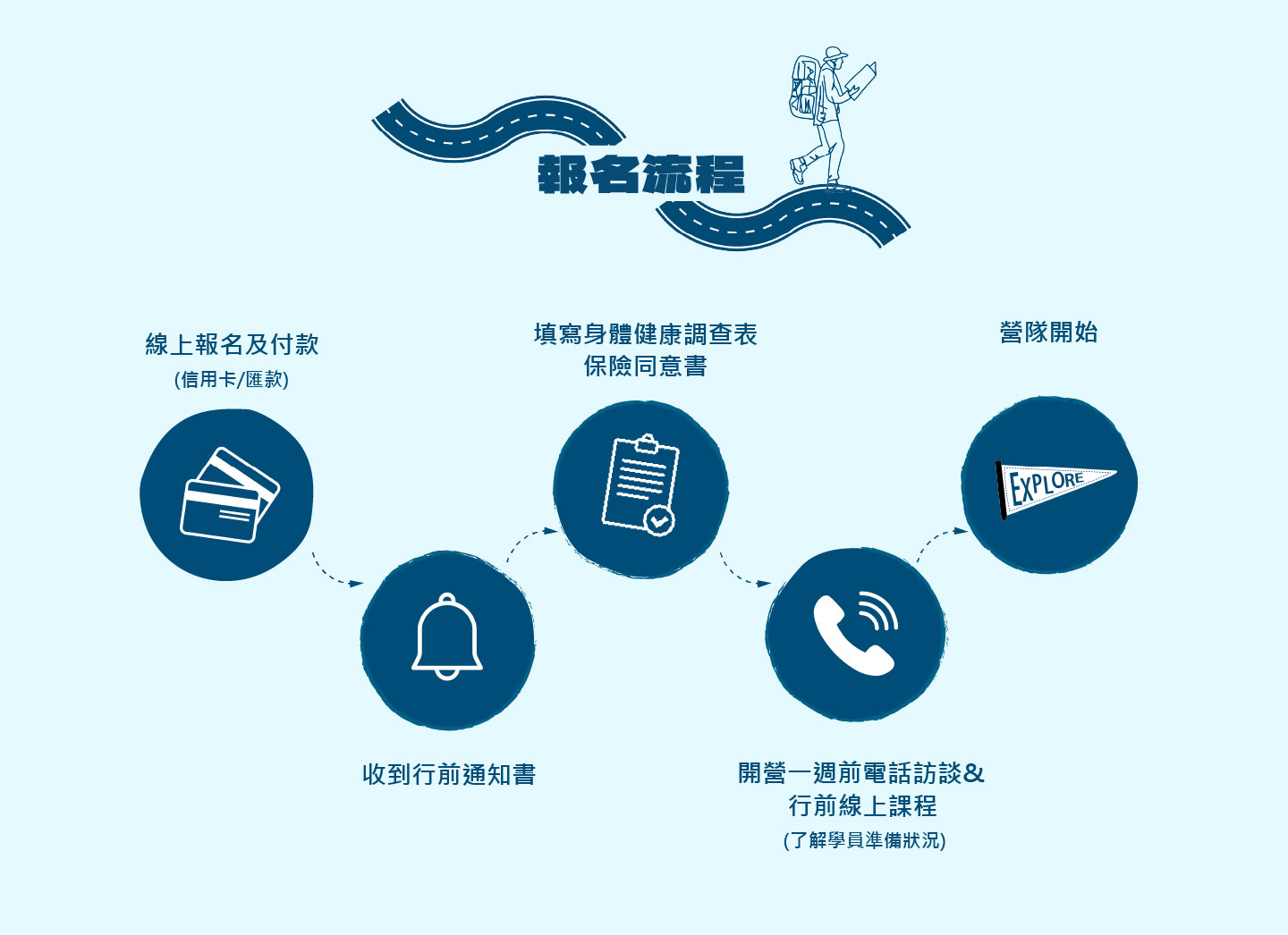 2026經典課 報名流程 2