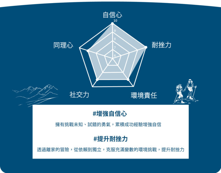 經典課課程目標 e1774408605723