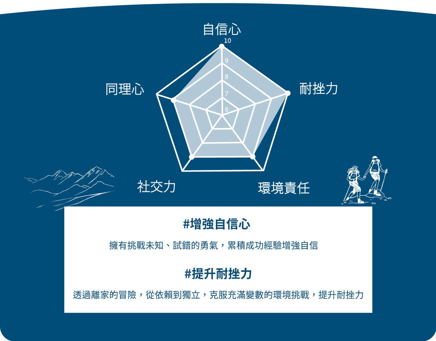 經典課課程目標 e1774408605723