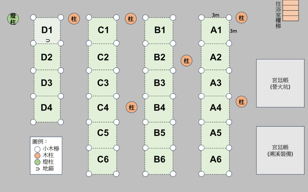 下方露營場營位配置