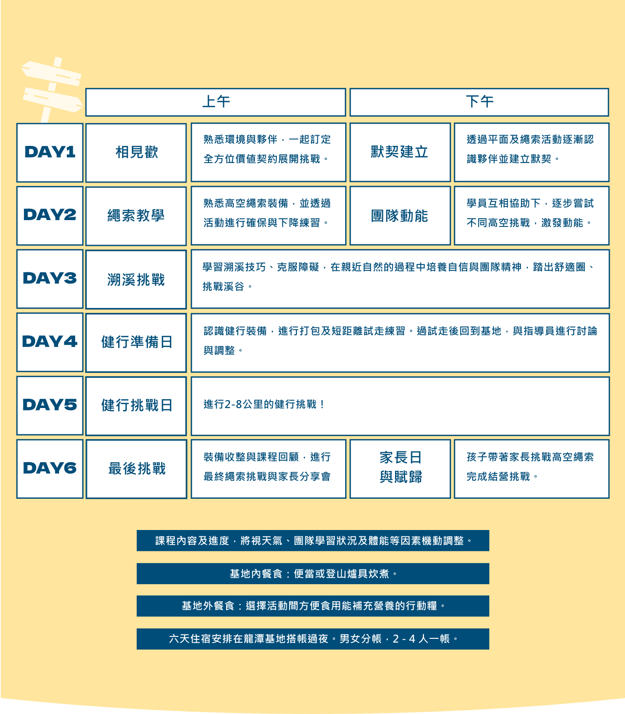 2026夏令基地營營隊日程
