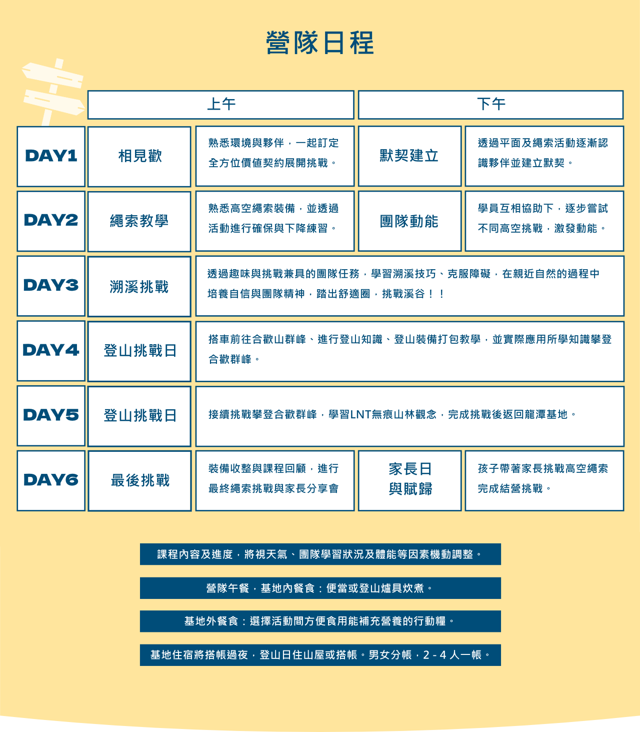 2026夏令營六天挑戰日程