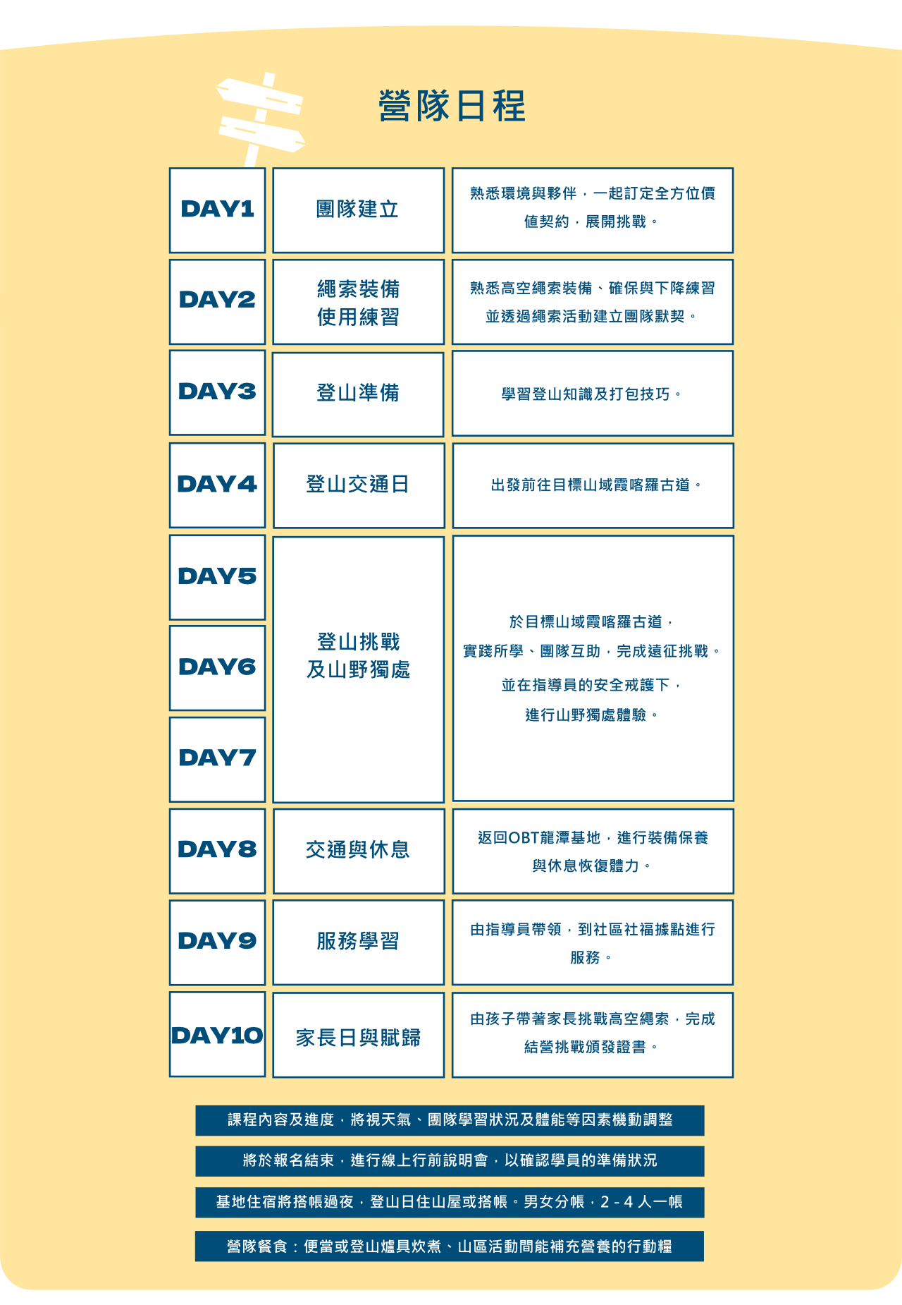 2026夏令營十天遠征日程