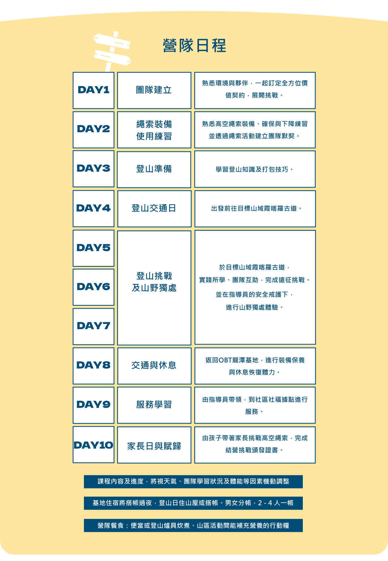 2026夏令營十天遠征日程新