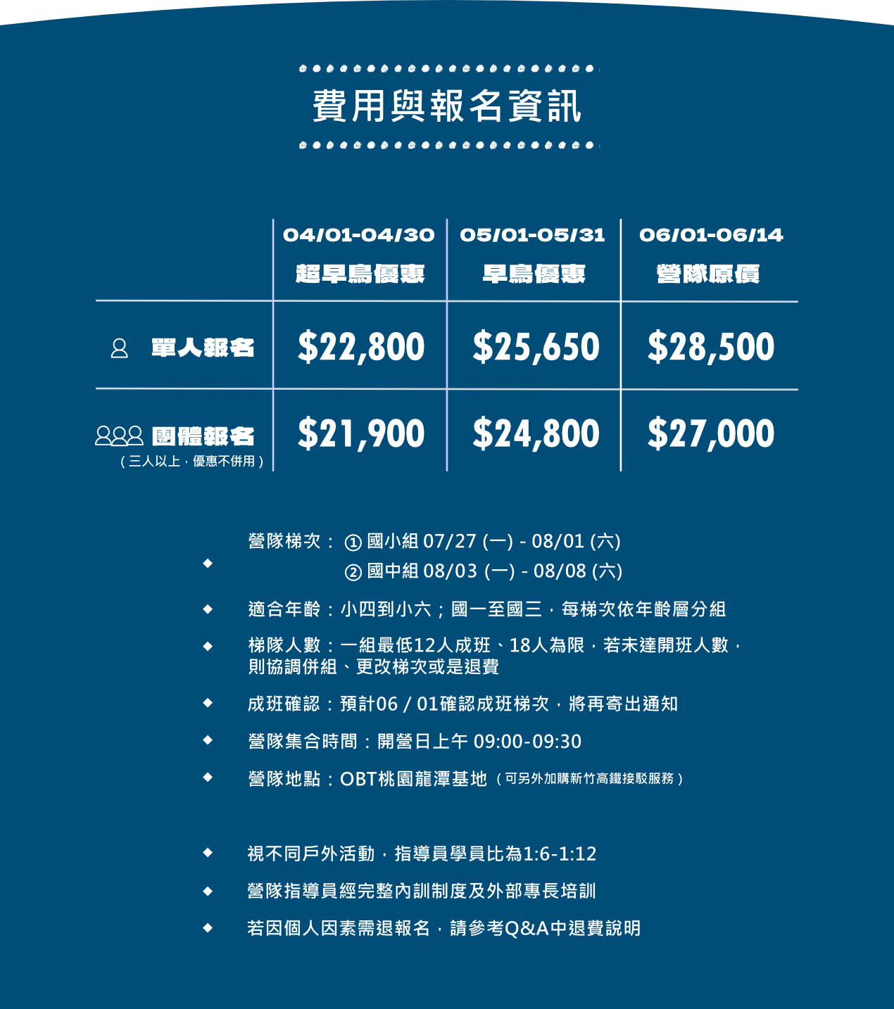 六天挑戰價格資訊